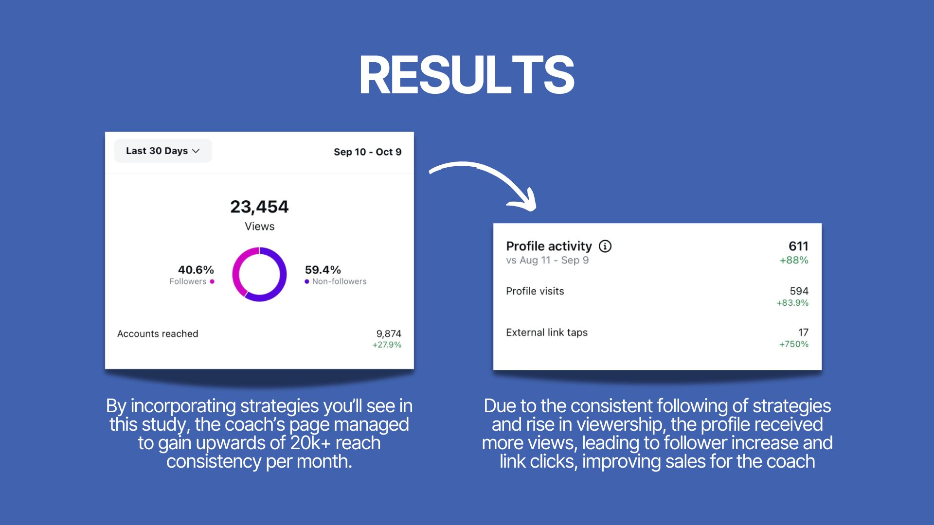 Case Study 2